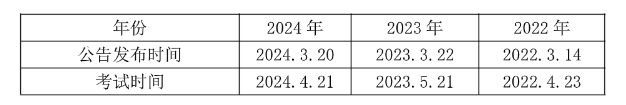 2025ҵ] 2024㶫ҵλͳпǻҽԺͯƸ2(ͼ1)