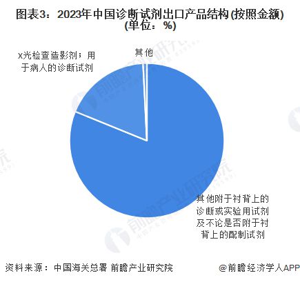 2024йԼҵ ܶͬ½5275%ͼ(ͼ3)