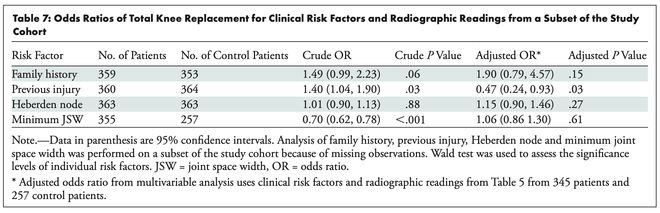 RadiologyحѧϰϹǹؽ׼ȫϥؽûķԤ(ͼ3)